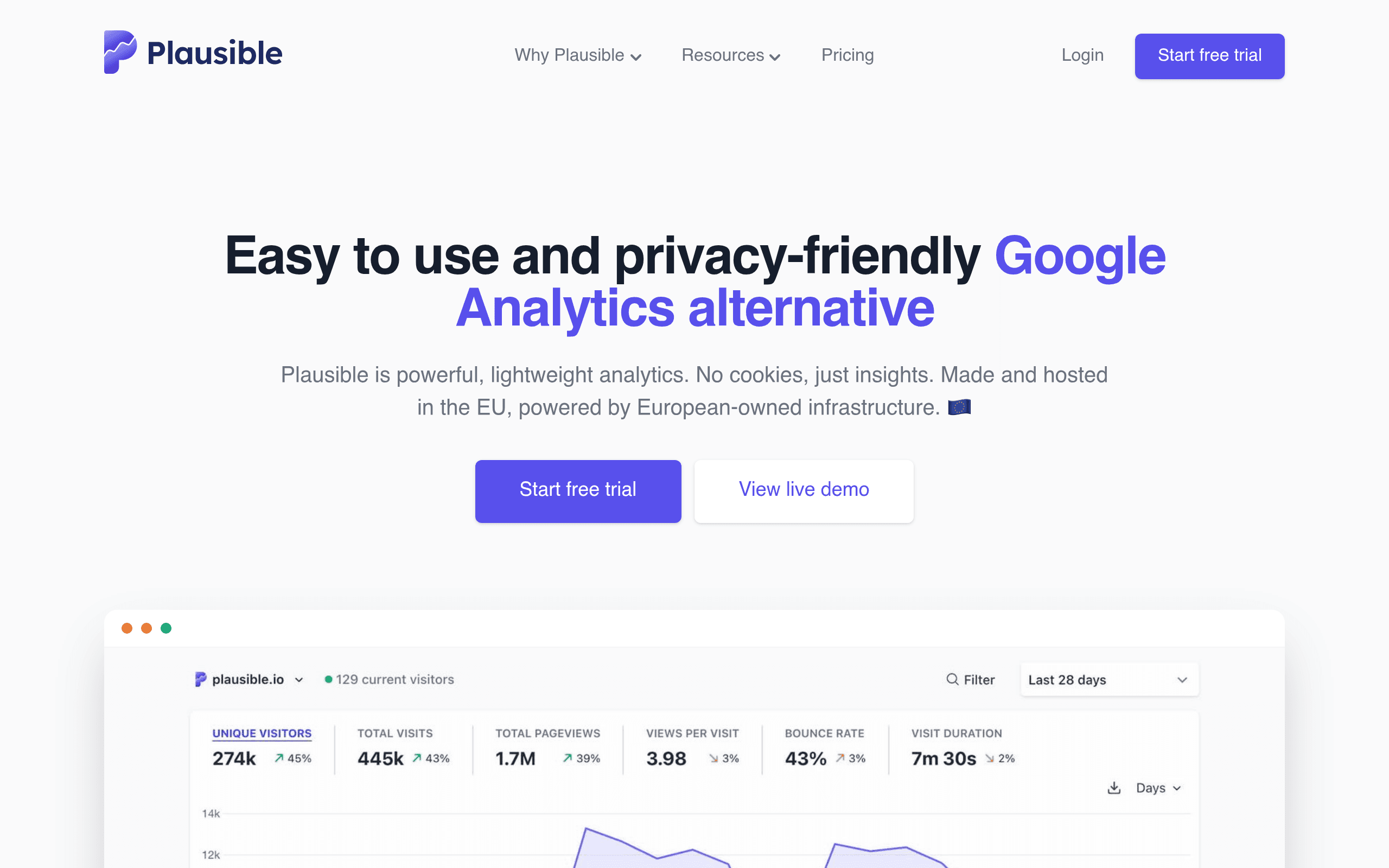 Plausible Analytics screenshot